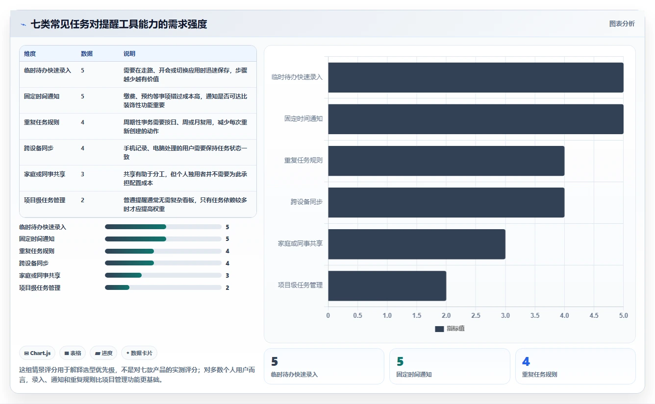 告别遗忘！2026年最受欢迎的7款提醒软件工具盘点