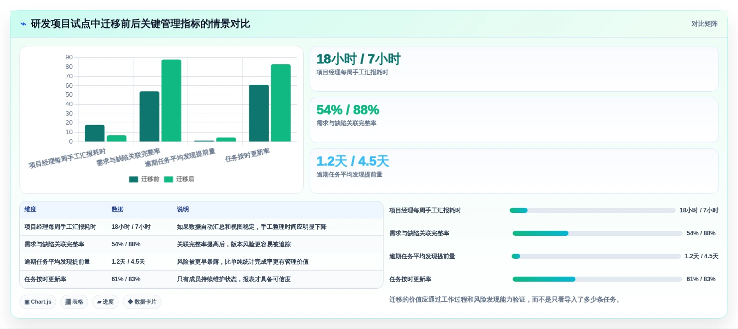 2026年效率之选:8款顶级项目管理和协作工具全面对比