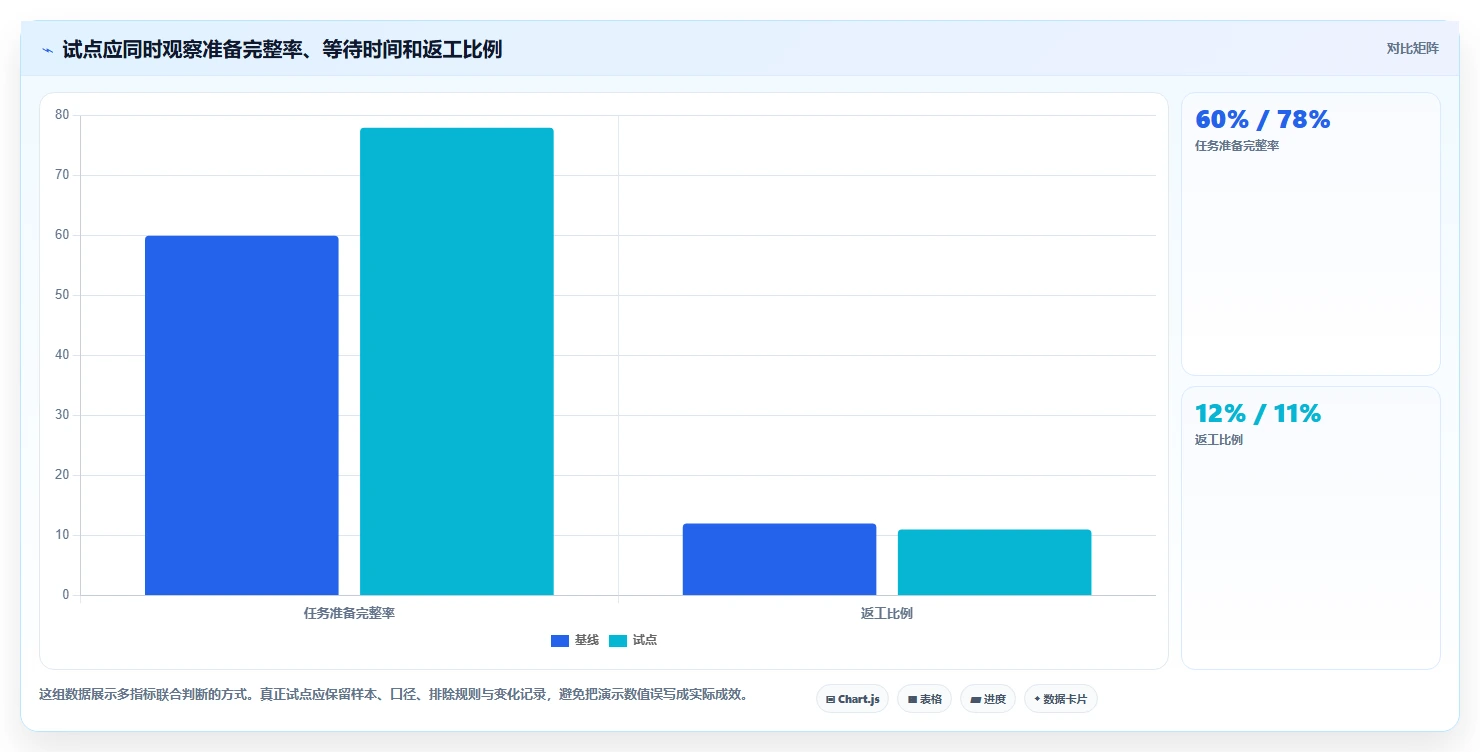 效率提升必读:2026年6大项目管理软件哪个好用详细测评