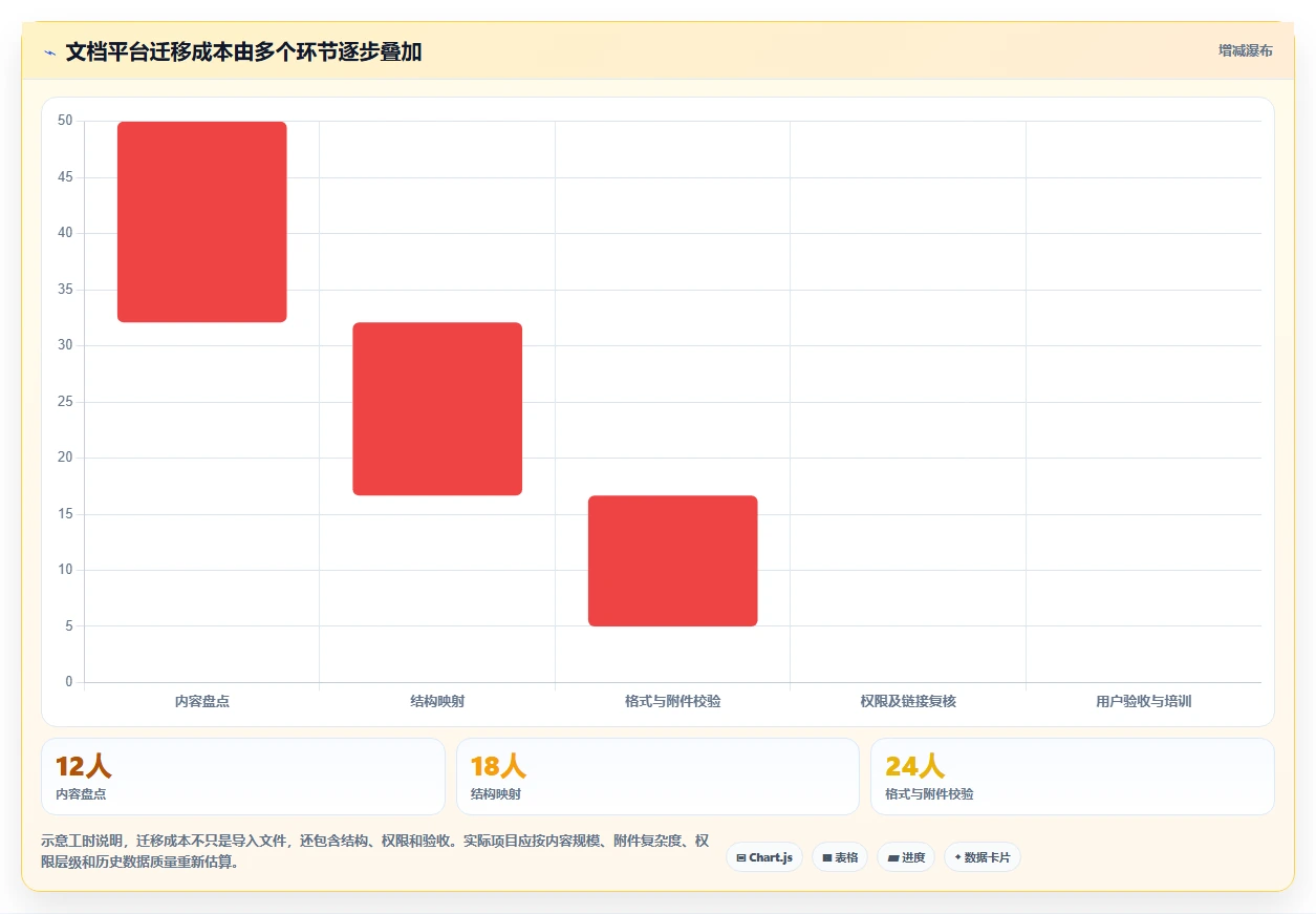 2026年效率之选:10大文档与知识管理工具全面对比
