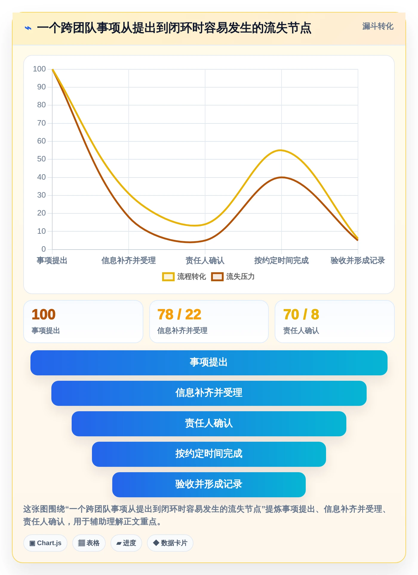 2026年效率革命:6款顶级事项协同工具全面对比