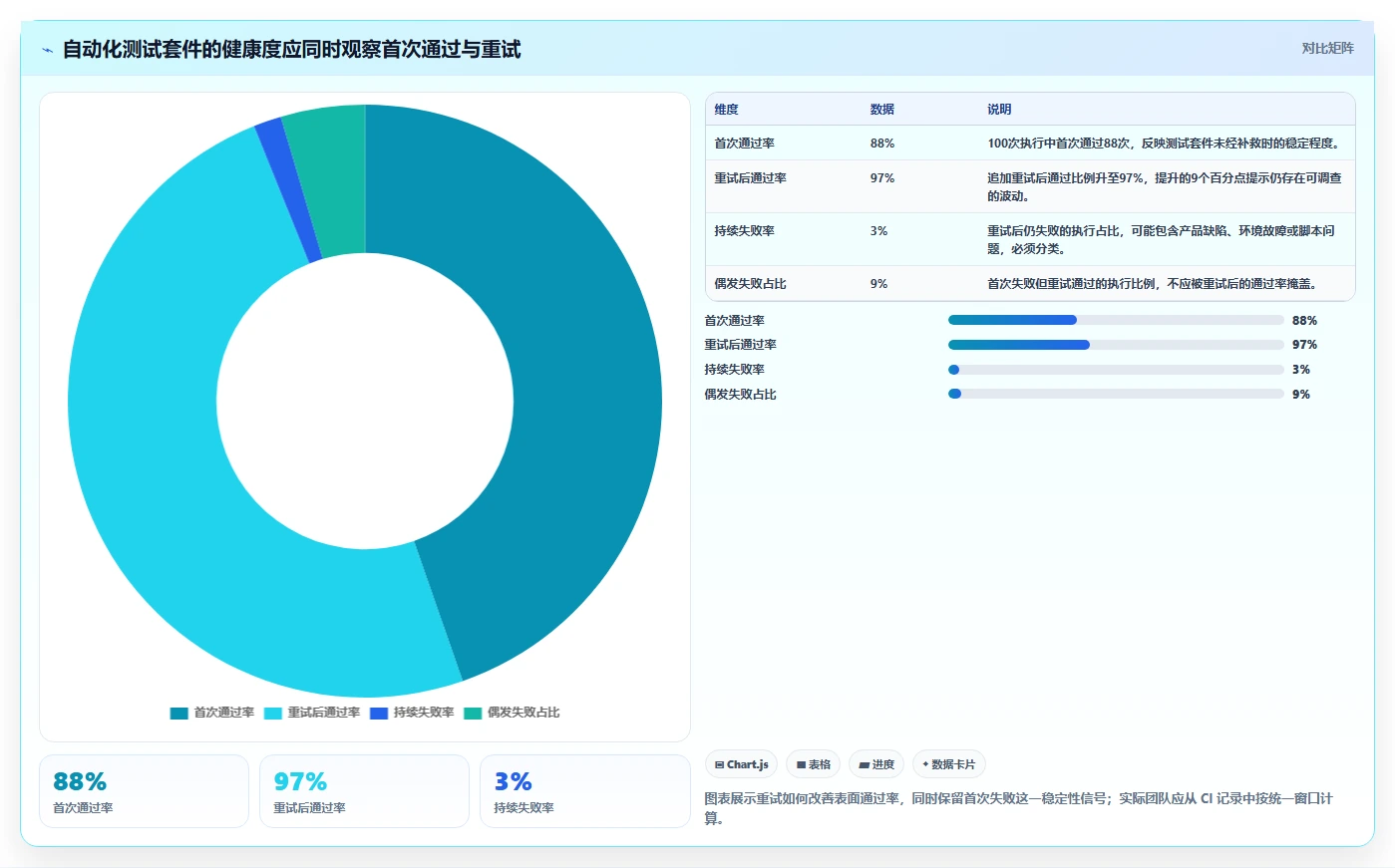 提升测试质量:2026年6大热门功能测试工具盘点