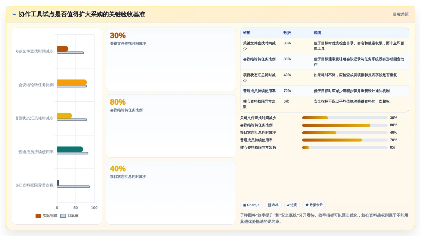 2026年效率爆表:6款颠覆性团队协作在线工具大盘点