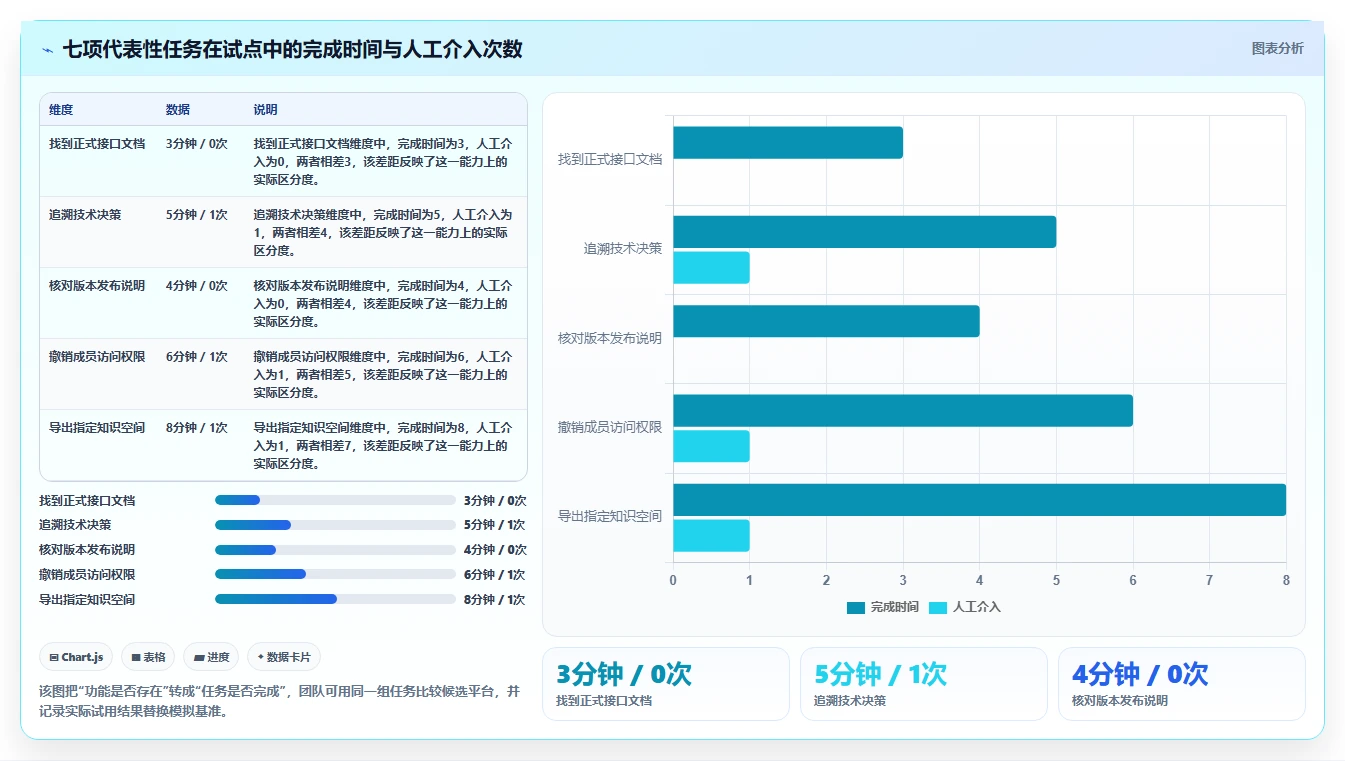 研发管理新时代：7个wiki统一文档平台工具助力团队效率提升
