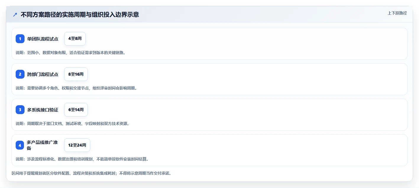 2026年智能制造行业产品管理软件推荐与深度测评选型指南