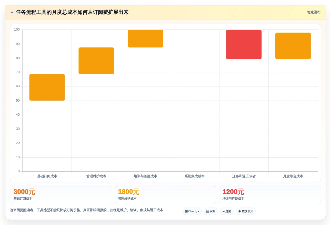 从菜鸟到高手:2026年必备的7款任务流程软件工具盘点