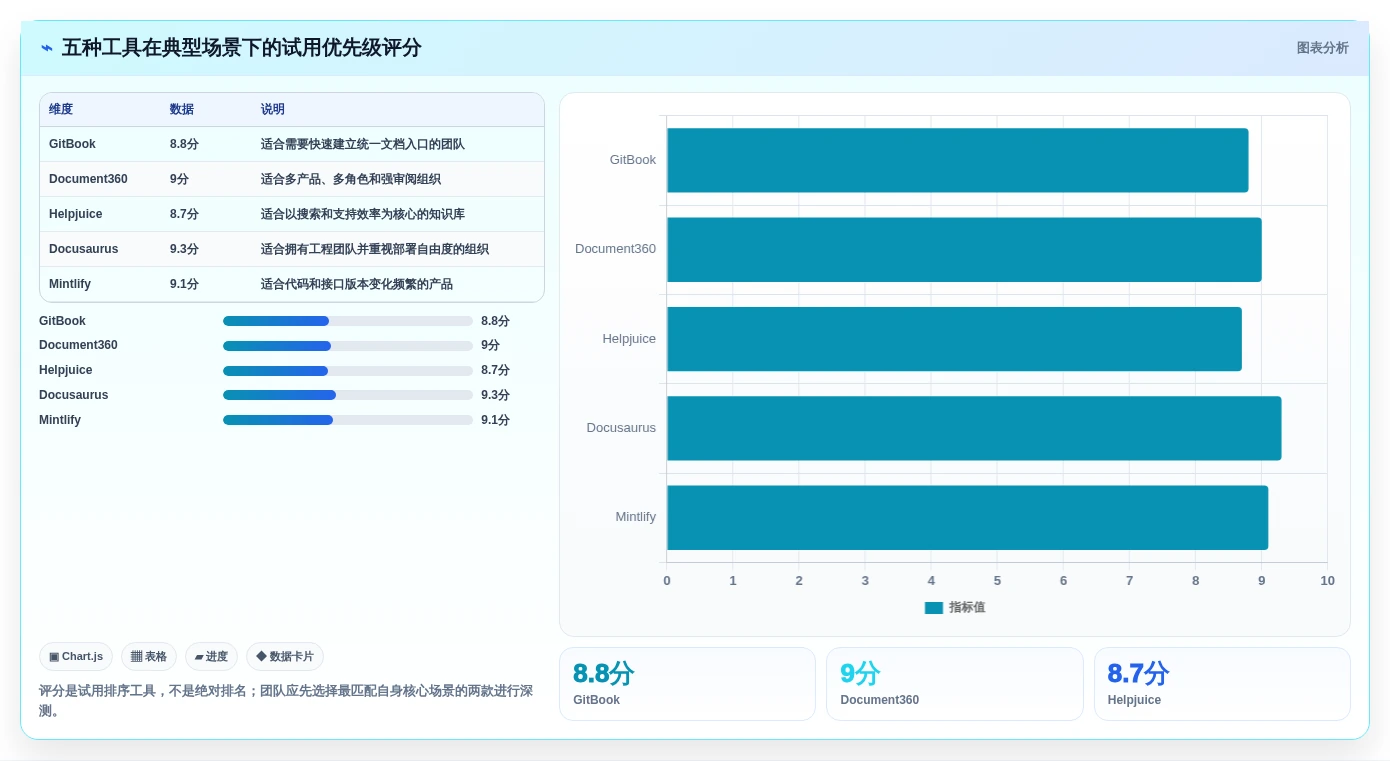 2026年必备:5大帮助文档生成工具全面对比与选择指南