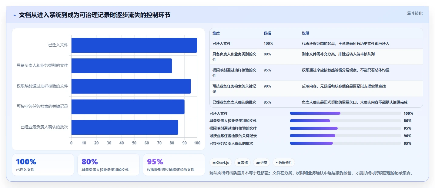 远程办公新时代:7款领先文档归档系统工具选型指南