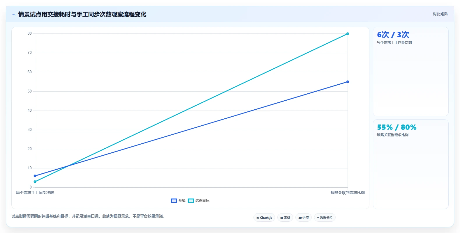 2026年研发项目管理工具选型指南:7款主流平台对比分析