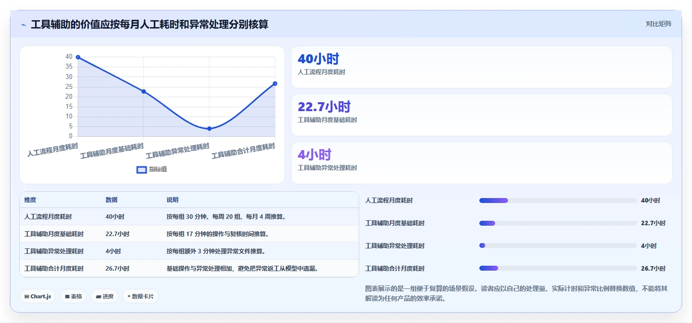 2026年效率之选:6款多文档对比软件工具深度评测