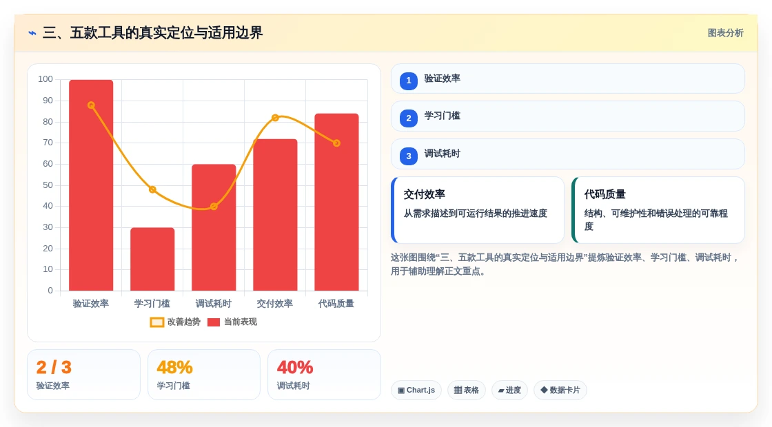 三、五款工具的真实定位与适用边界