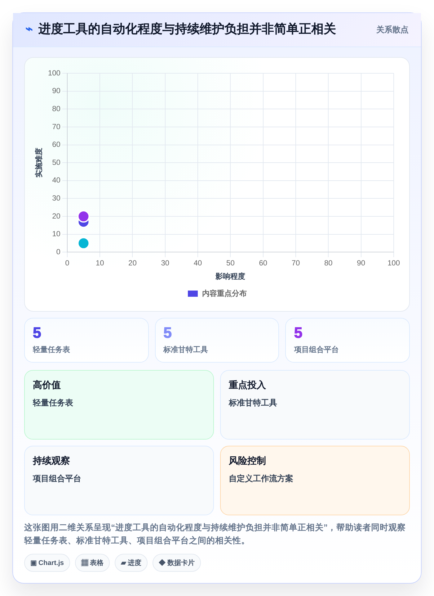 选对工具事半功倍：2026年进度计划软件在线编辑工具选型指南