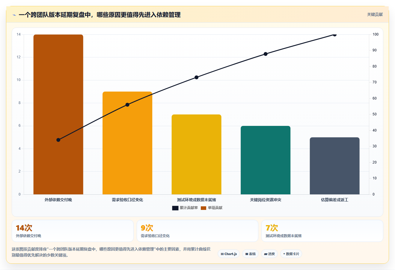 如何选择合适的项目进度网络计划图?2026年研发管理工具选型指南