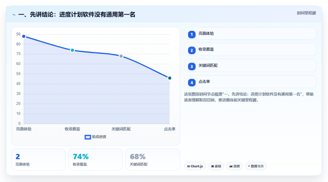 选对进度计划软件事半功倍：2026年6大热门工具深度对比
