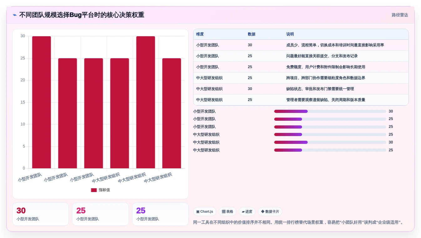 如何选择最适合你的bug测试平台？2026年8款热门工具评测