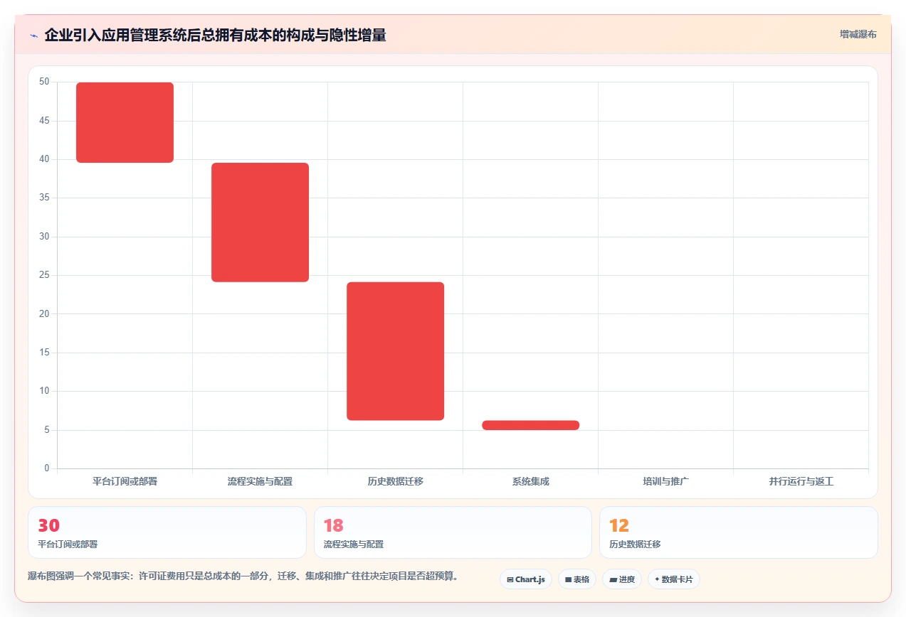 2026年效率之选:6大测评应用管理系统工具深度对比