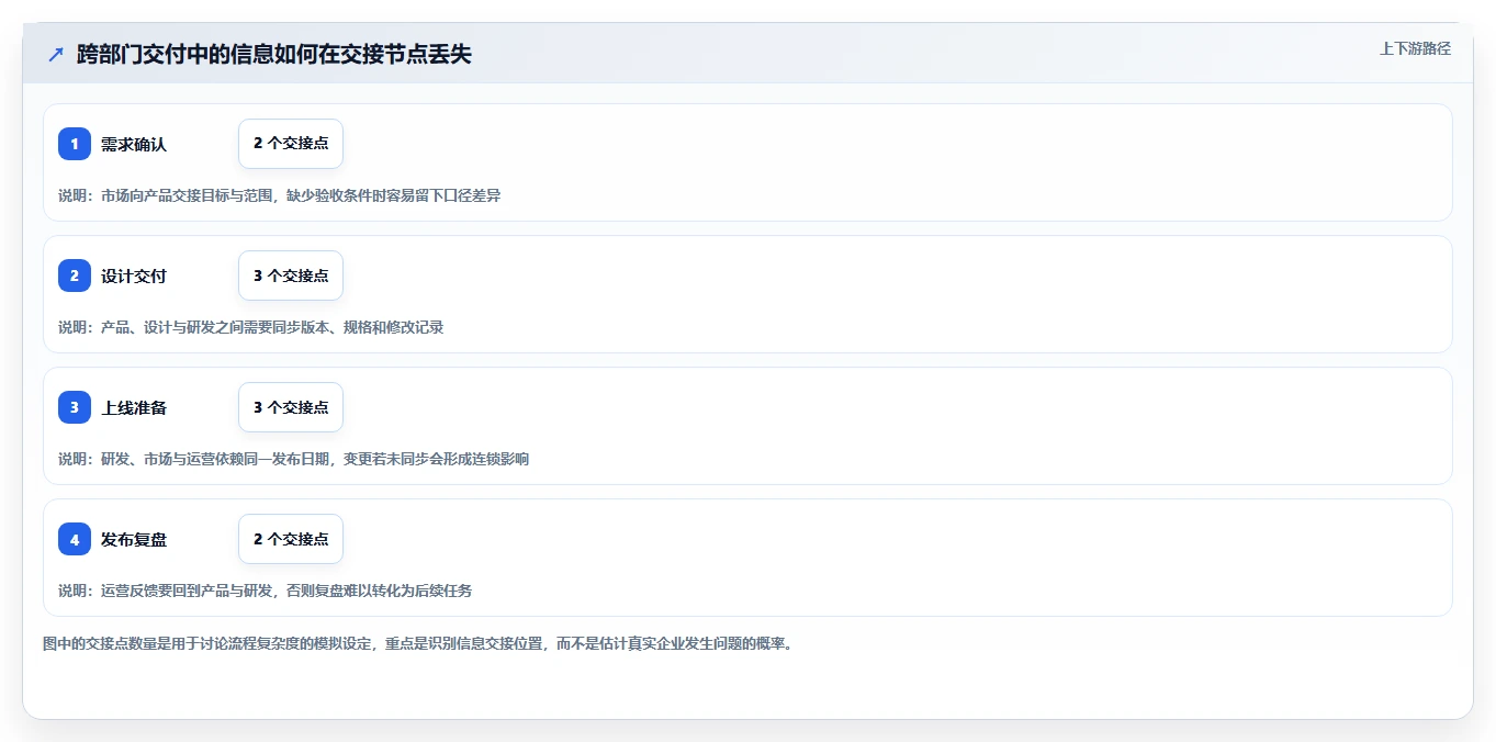 跨部门协同的 Jira 替代软件哪个体验好？2026年选型与测评指南