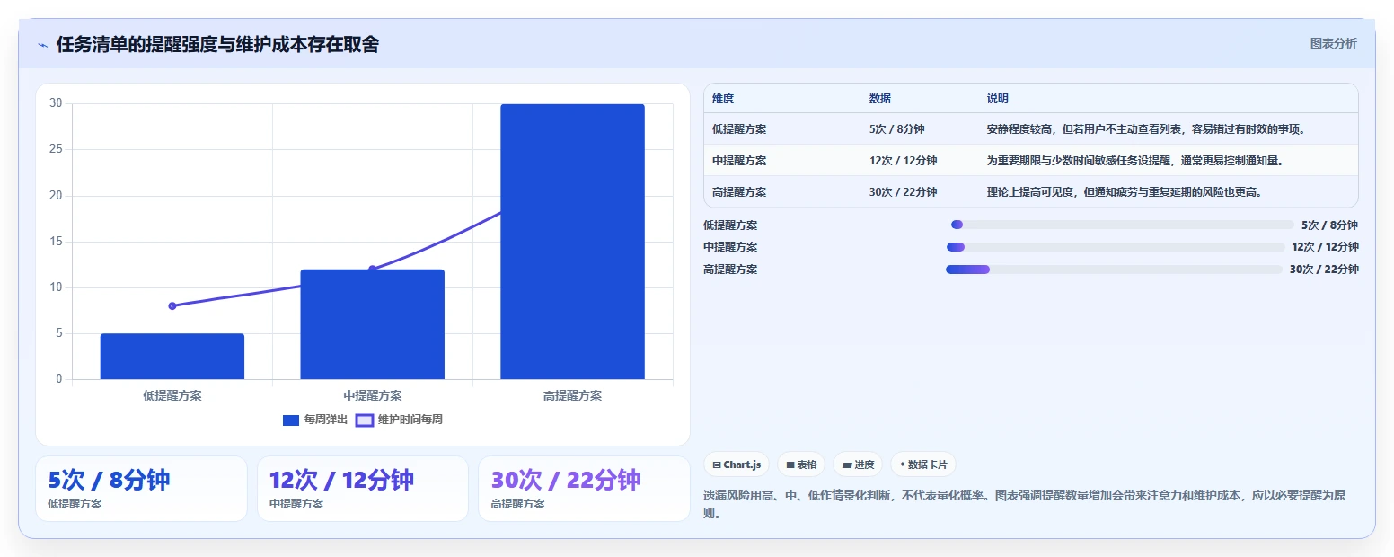告别拖延症：2026年7款最受欢迎的todo任务清单软件盘点