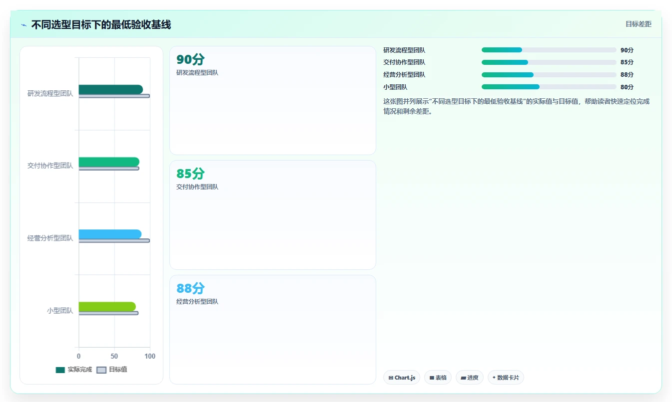 2026年数据可视化产品管理系统有哪些:深度测评与优选指南