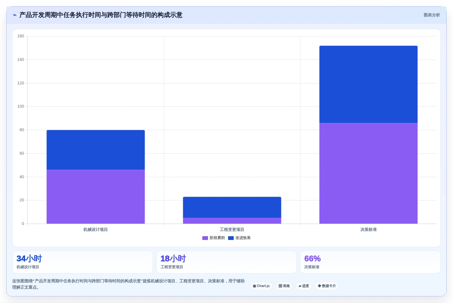 2026年项目管理软件与PLM协同提升产品开发效率的完整指南