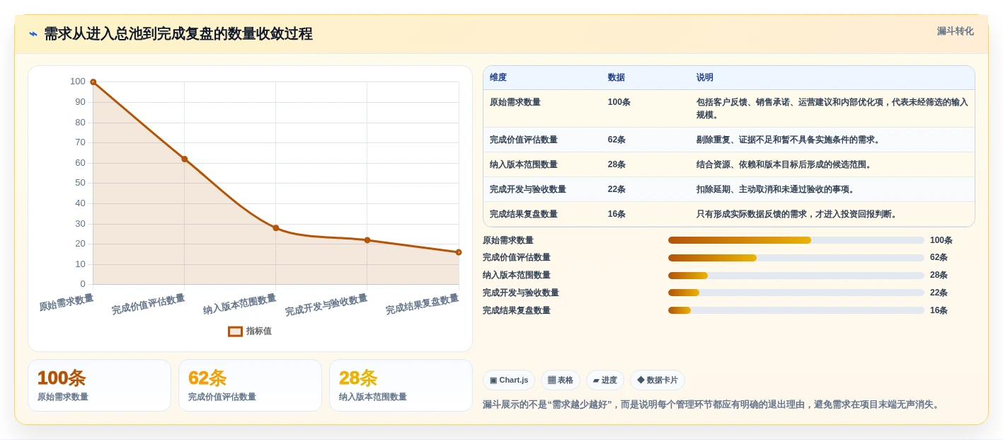 提升项目效率：2026年最值得投资的8大需求项目表