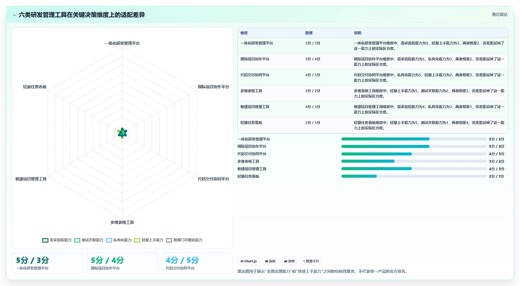 2026年研发效率革命：6大研发项目管理数字化看板调研表工具深度对比