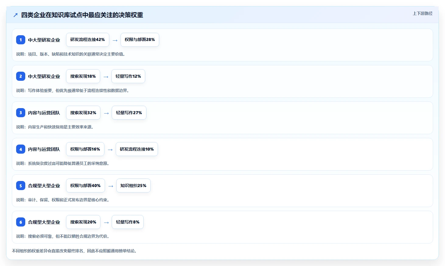 打造高效团队协作:2026年文档库知识库工具TOP8盘点