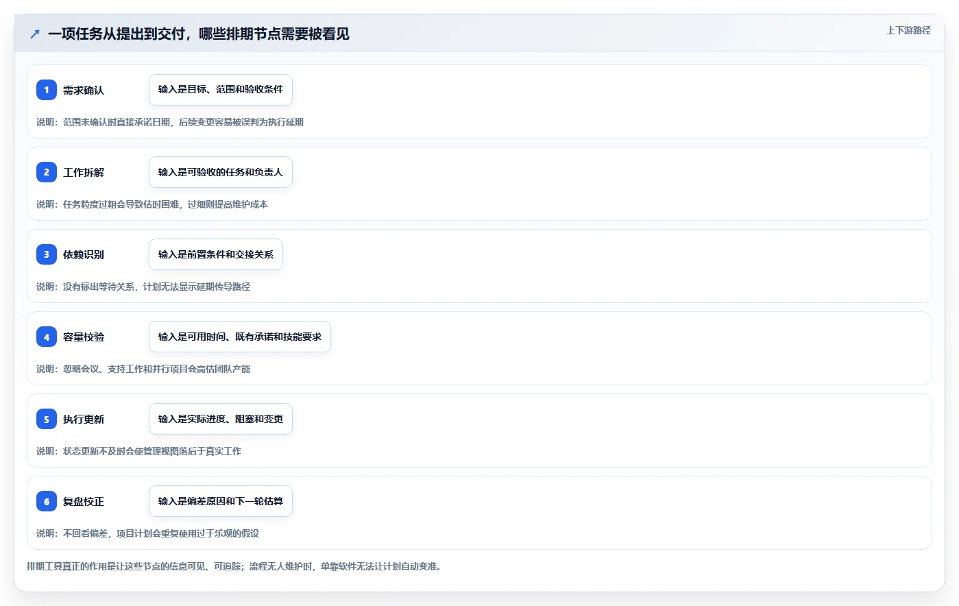 项目管理新趋势:2026年最受欢迎的8大时间安排软件推荐