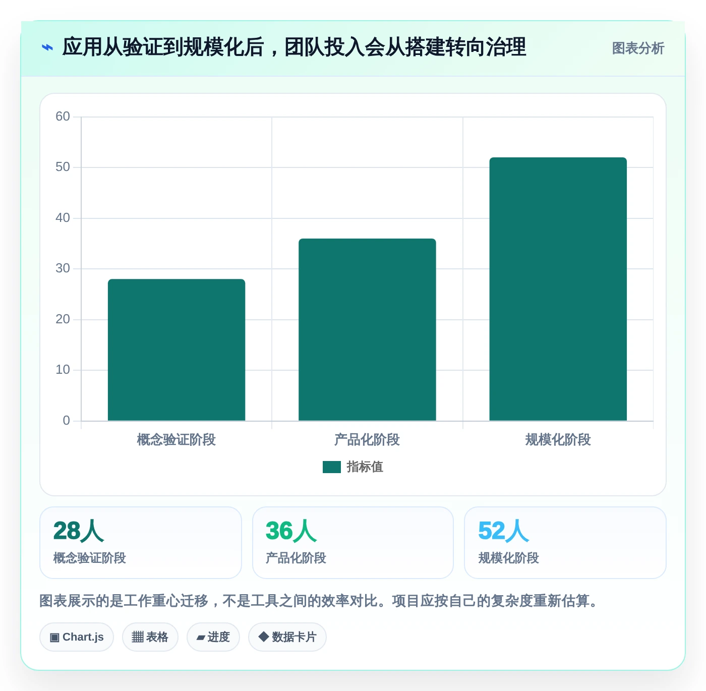 全栈开发新选择:2026年7款热门可以DIY开发前后端的软件工具盘点
