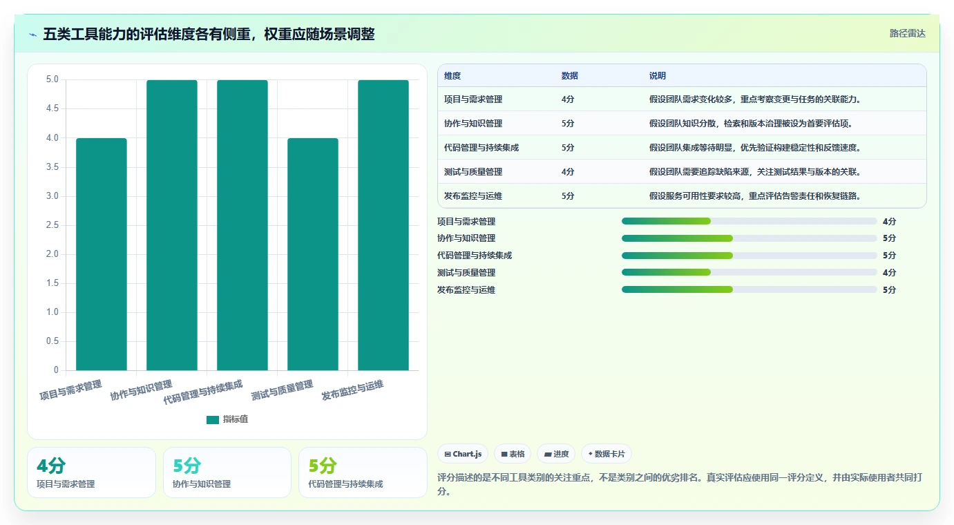 研发效率提升指南:5大做系统工具选型攻略