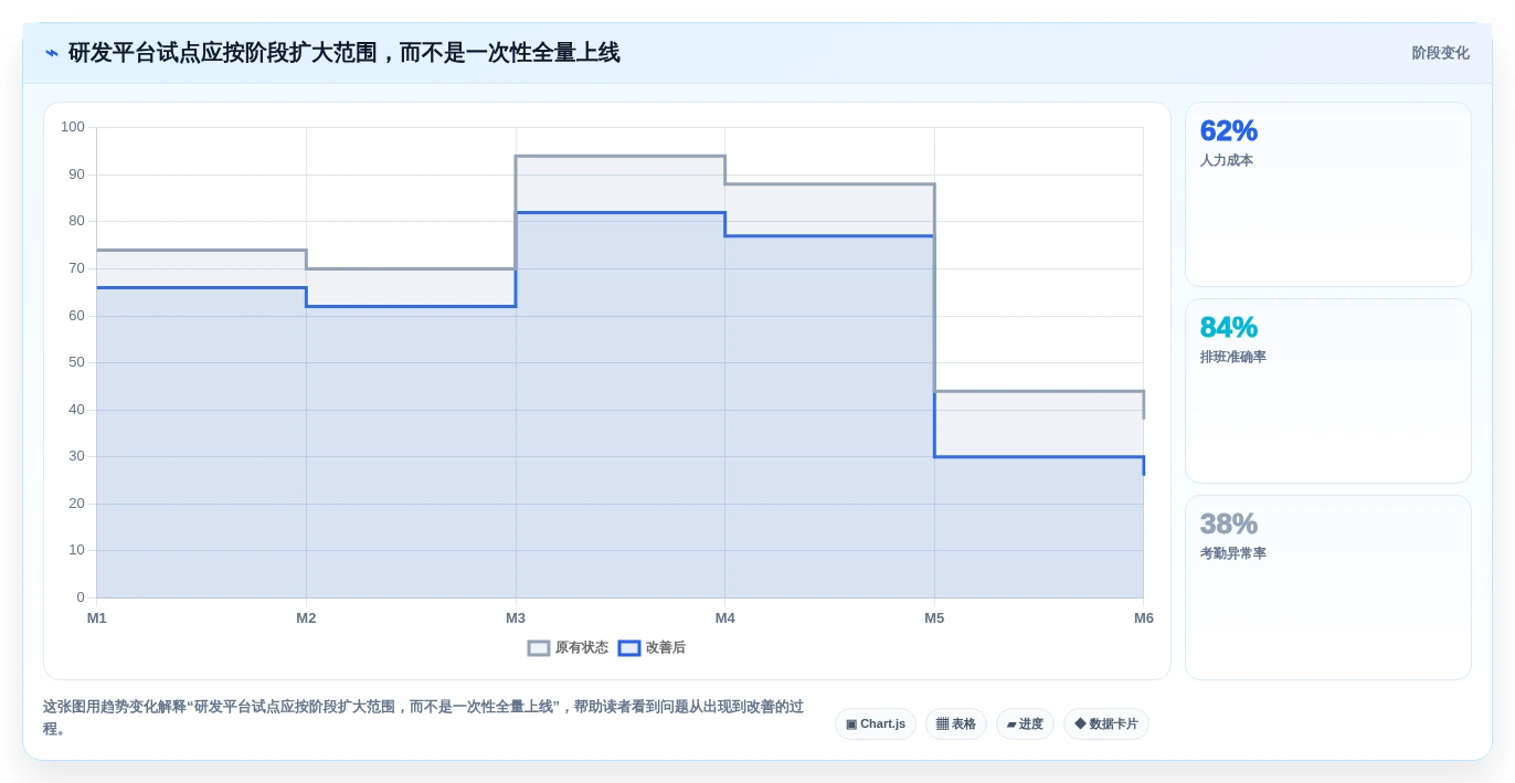 2026年企业级研发管理平台选型指南：8款需求全生命周期管理系统深度对比