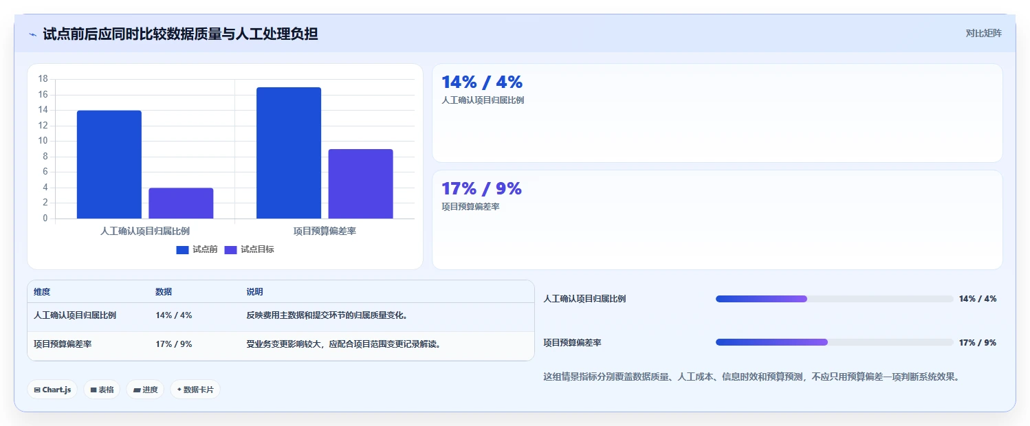 项目经理必看:如何选择适合你的项目费用管理软件?2026年选型指南