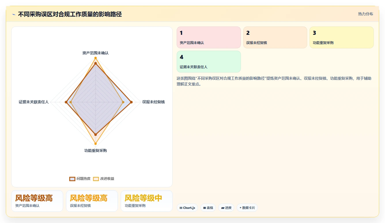 等保测试工具软件选型指南:2026年企业安全合规必备的5大利器