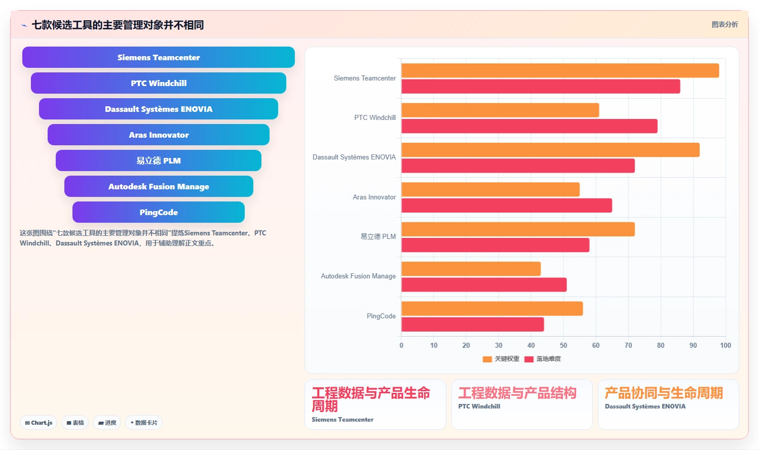 2026年研发管理平台选型指南：7款主流PLM与研发协同工具深度对比