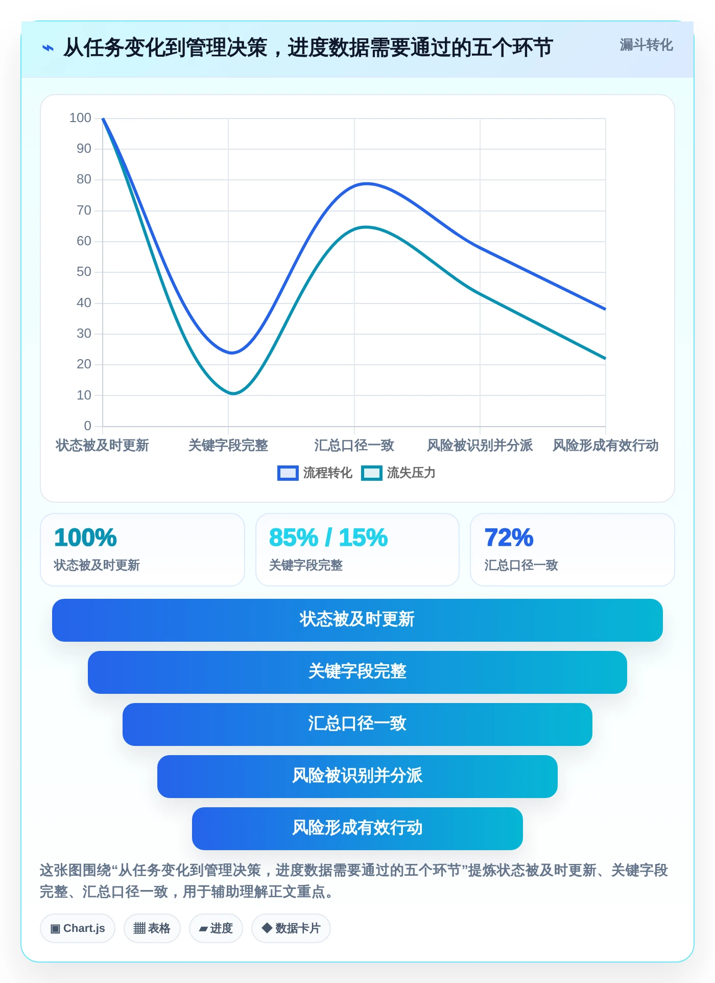 提升团队协作:2026年5款革新性可视化实时进度跟踪工具盘点