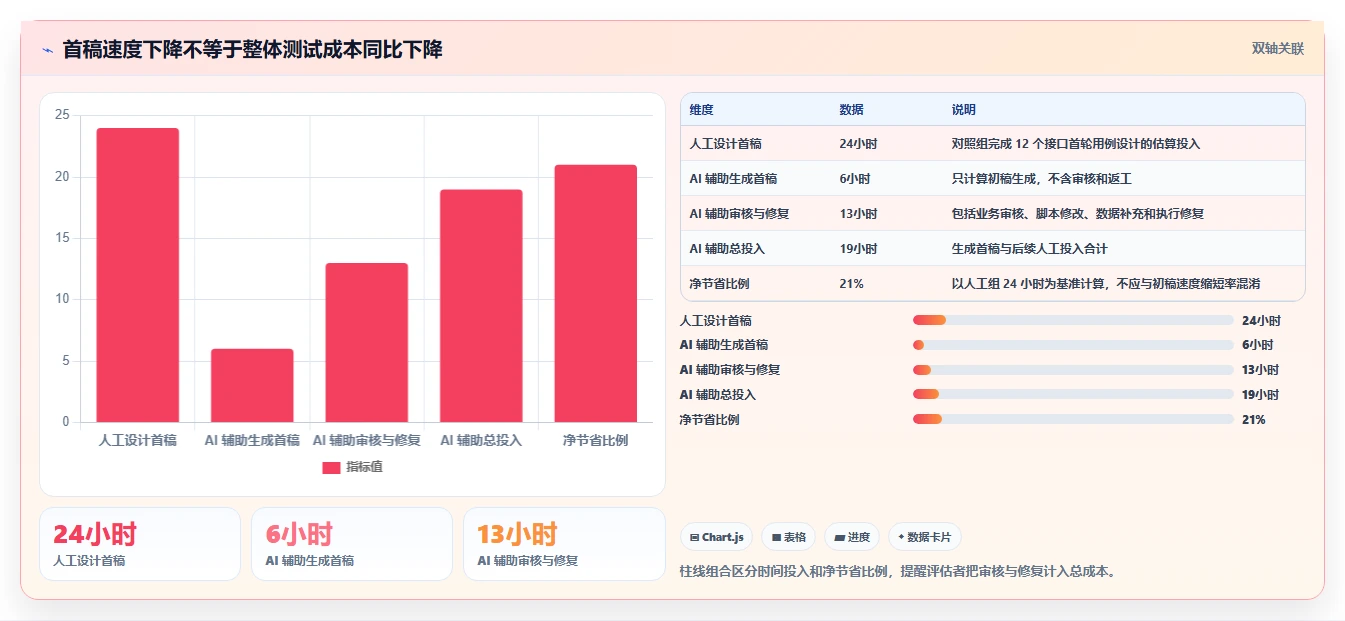 如何选择最适合你的软件测试AI工具？2026年权威选型指南