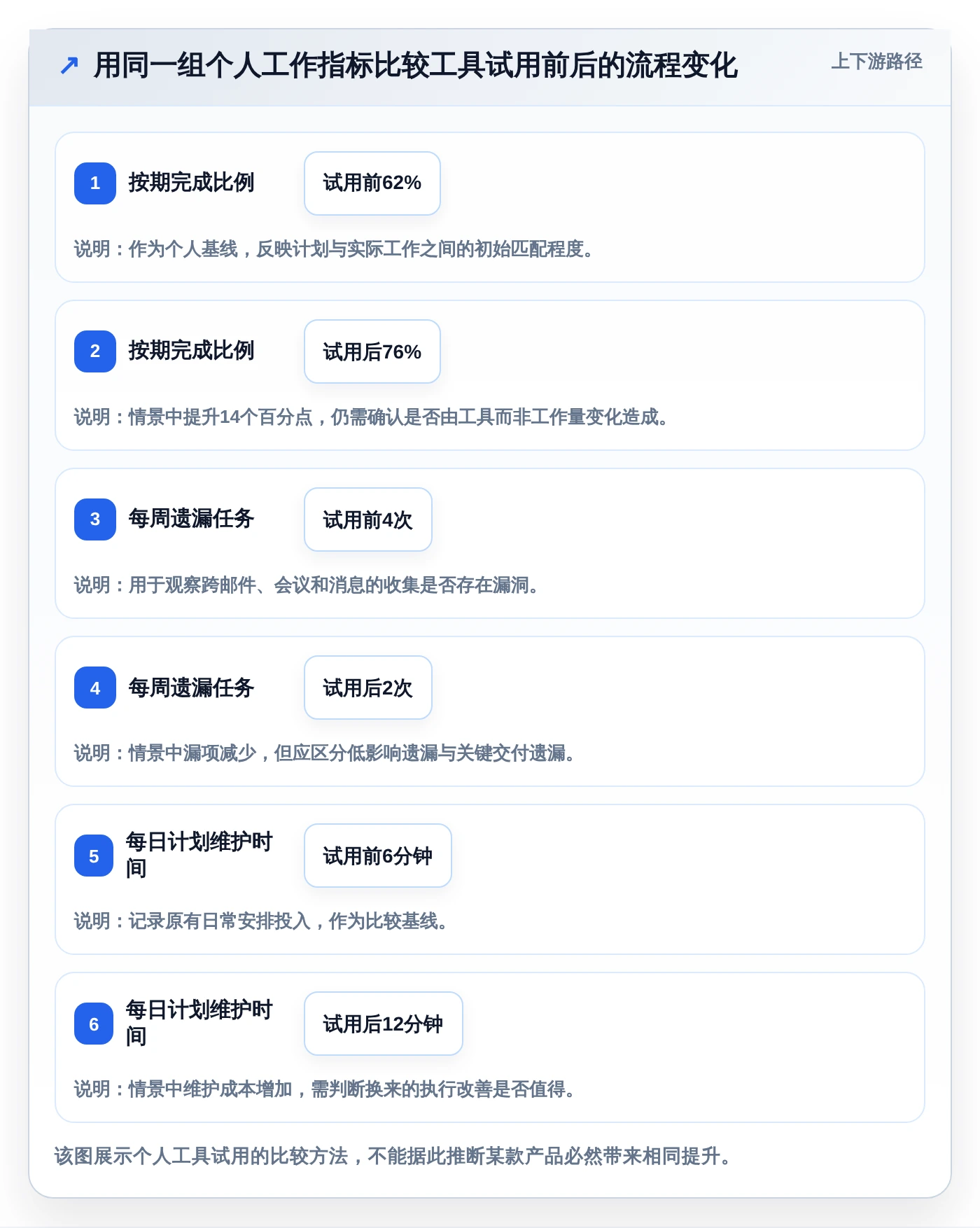 远程办公新选择：7款好用的个人工作计划软件工具盘点（2026版）