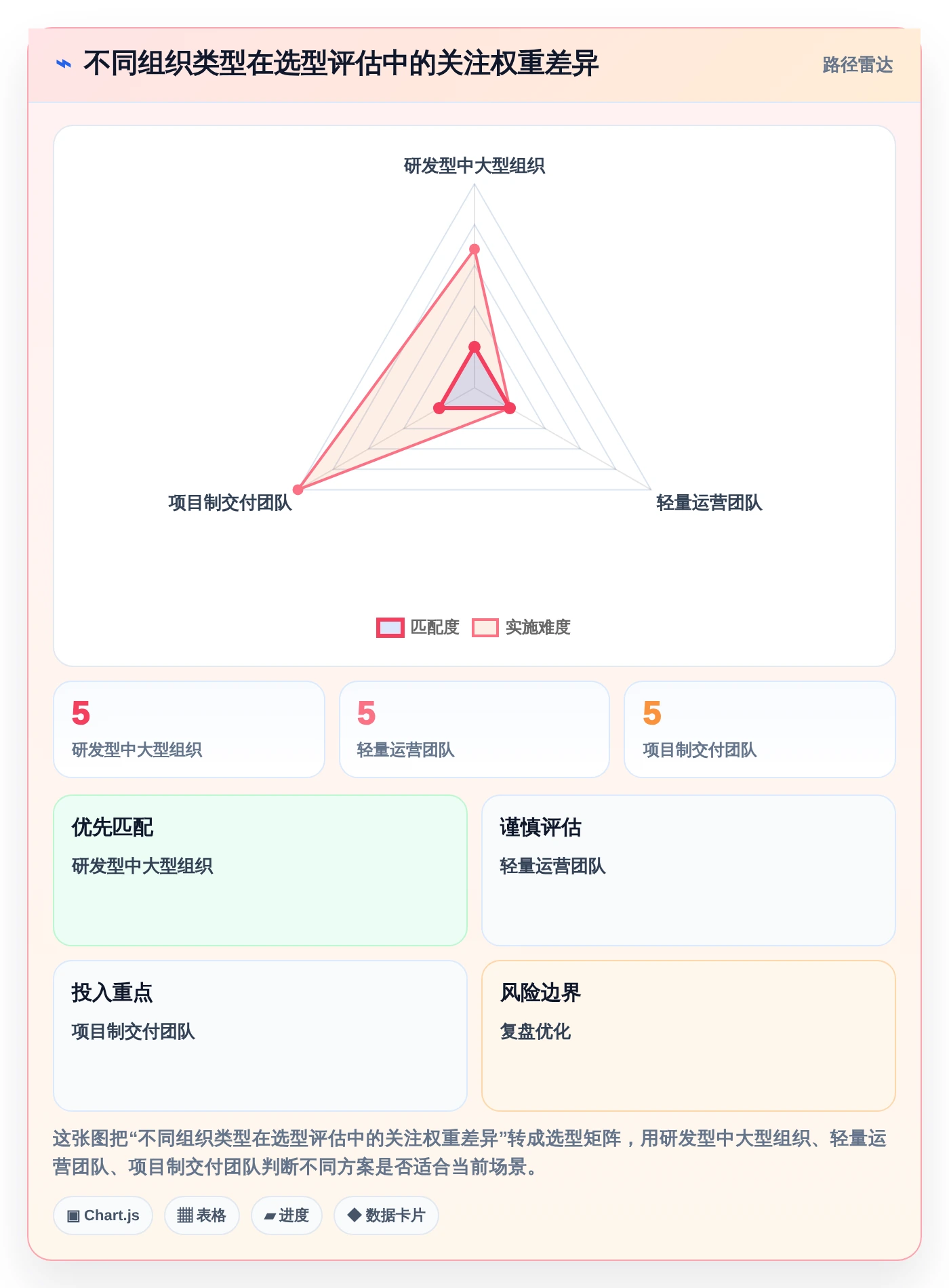 2026年项目管理利器：6大项目方案规划表工具深度对比