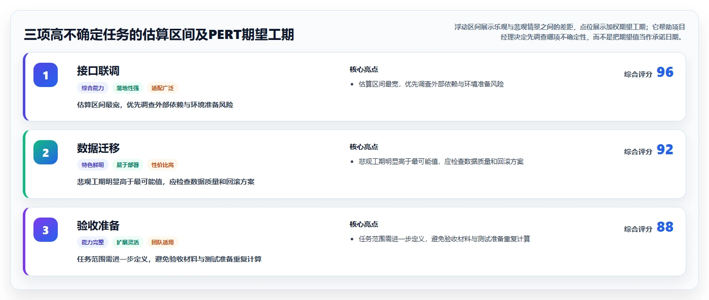 2026年项目经理必选:6款顶级pert项目管理软件对比分析