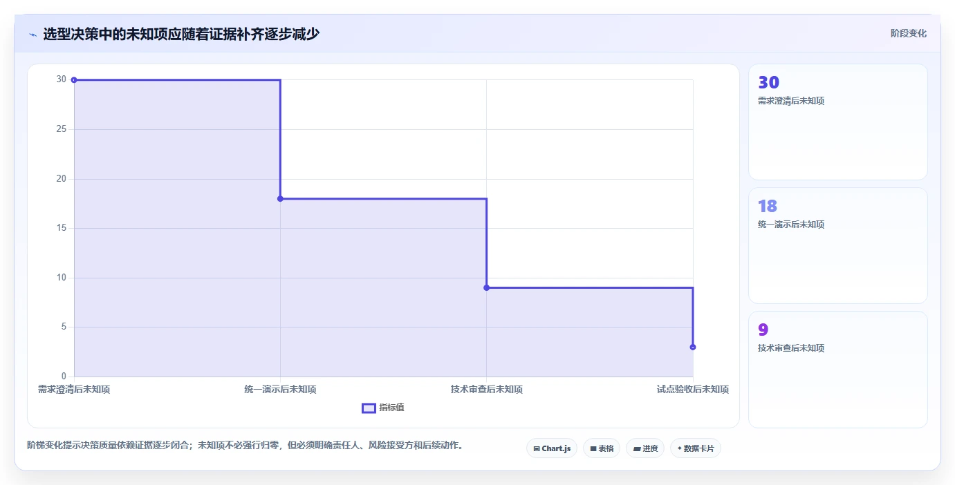 适合大型企业的产品管理系统怎么选？2026年测评清单与选型思路