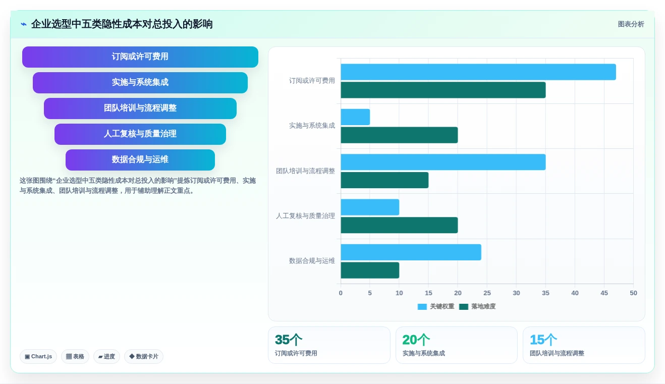 2026年度必看:Top 5 测试案例生成工具深度对比