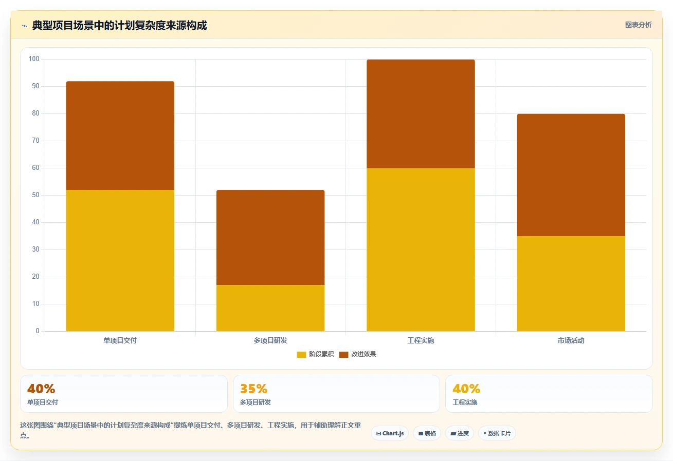 项目进度一目了然:2026年甘特图项目管理软件选型指南