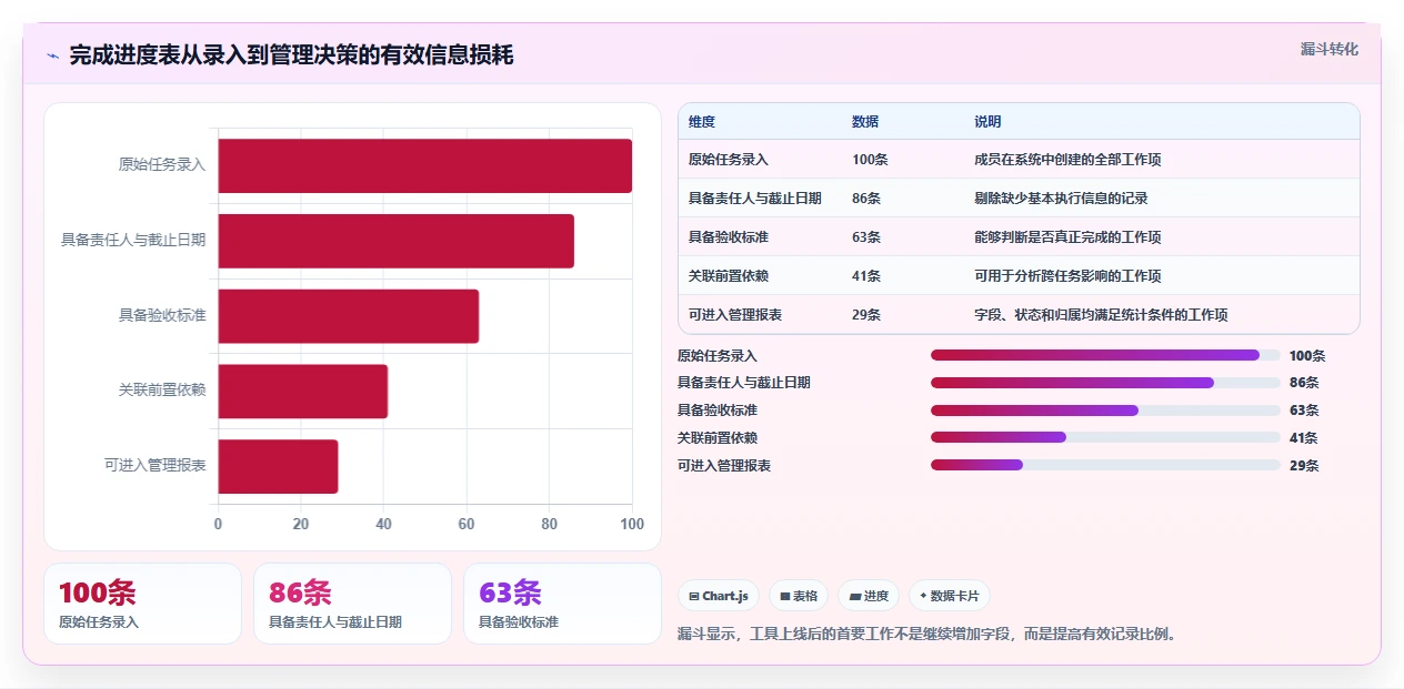 提升团队效率:2026年不可错过的7款软件完成进度表推荐