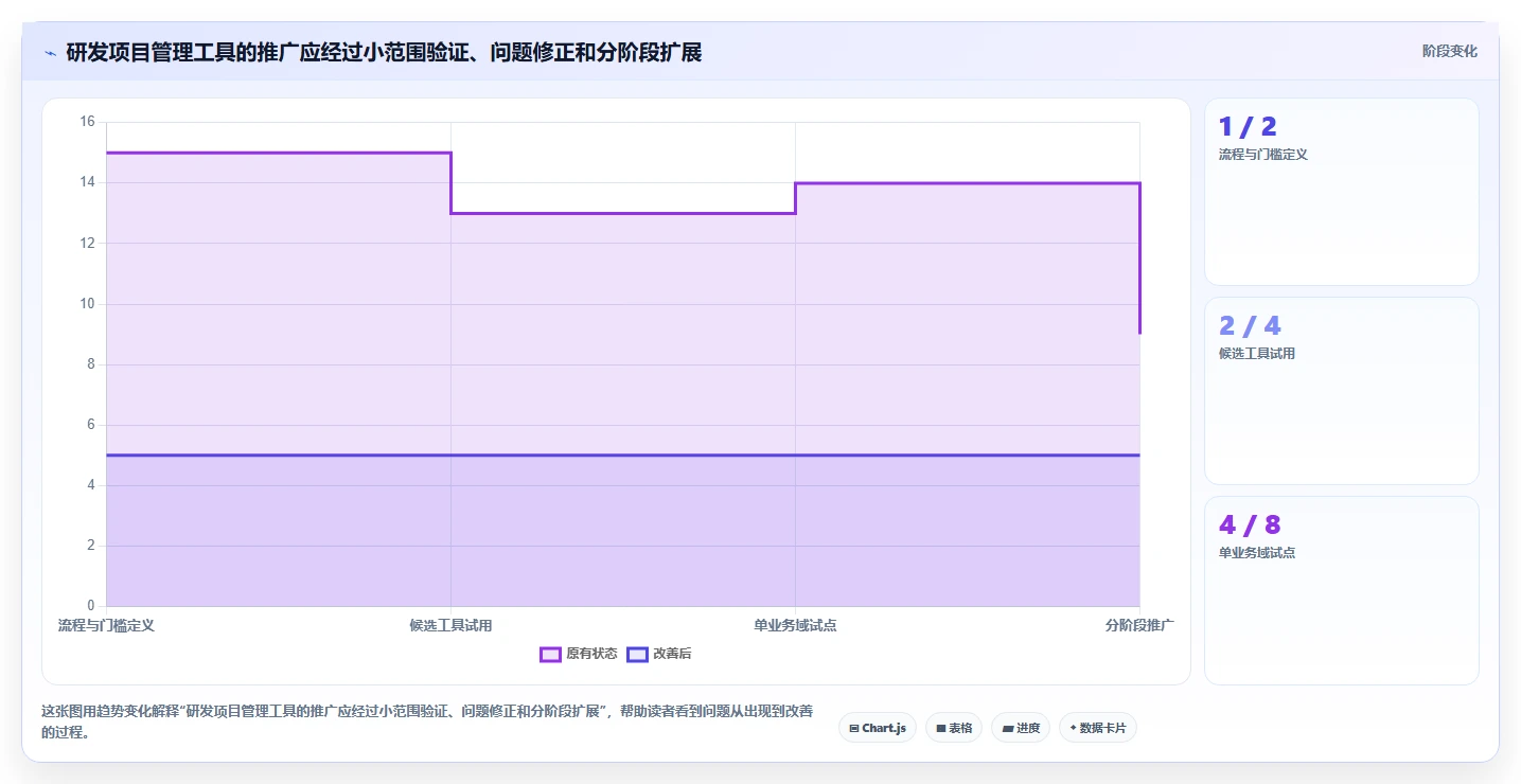 2026年主流研发项目管理软件选型指南:8款企业级工具深度对比