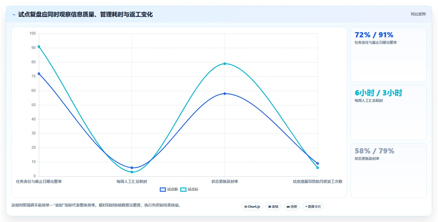 2026年效率之选:6款顶级在线project工具全面对比