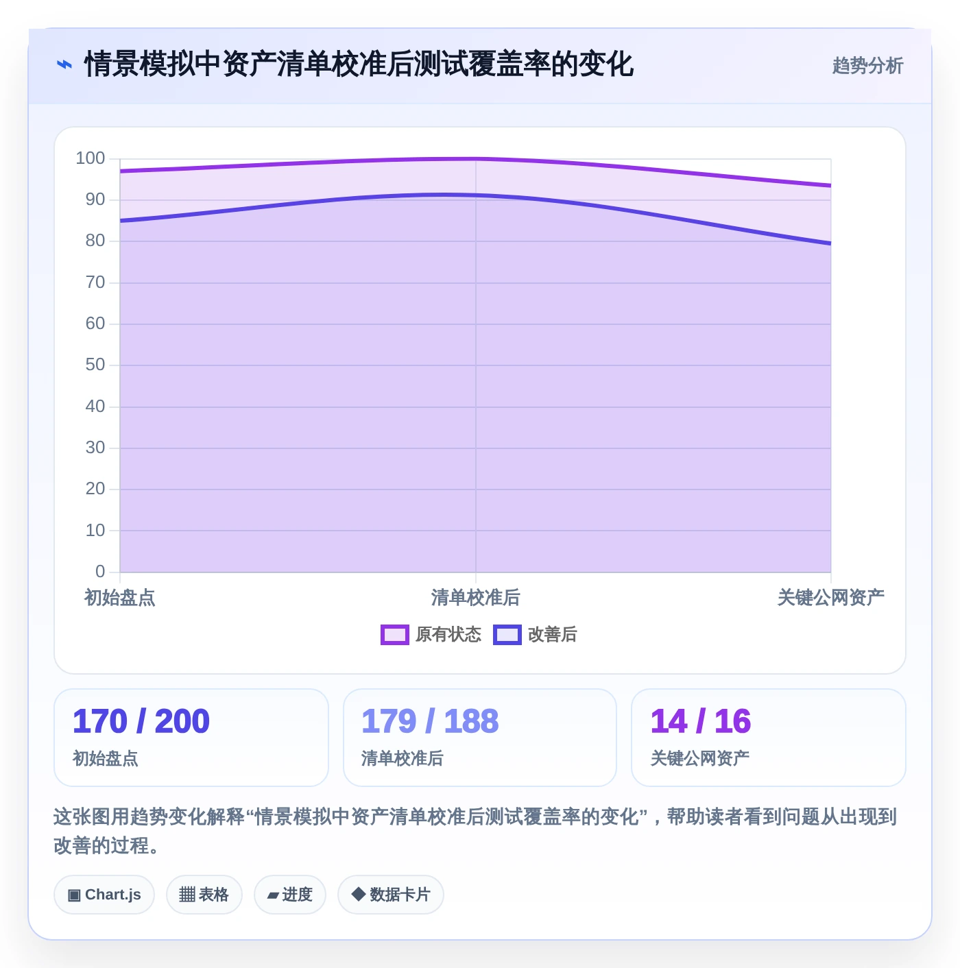 提升网络安全等级!2026年最受欢迎的6款等保测试工具软件对比