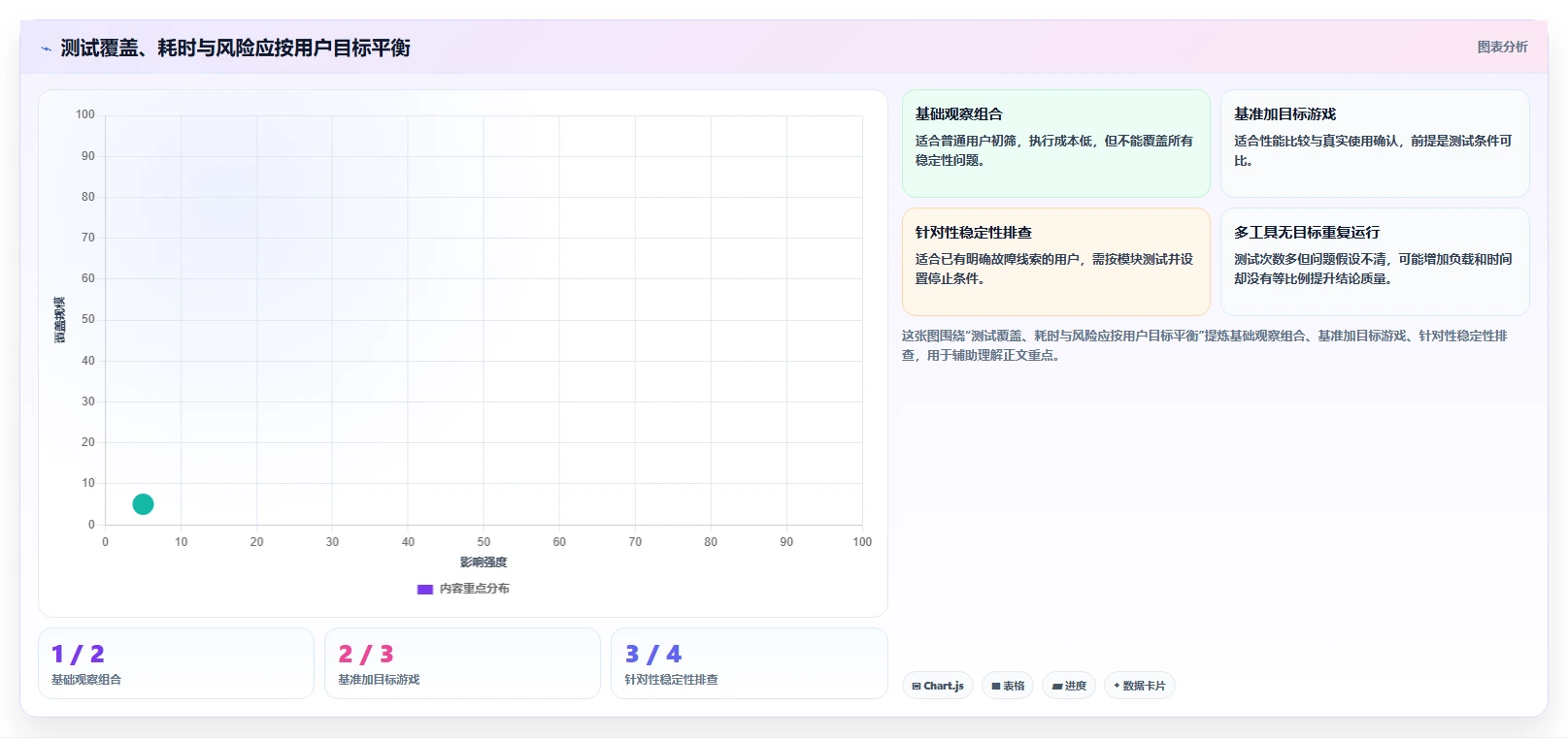 选择困难症?2026年5大甜甜圈显卡测试软件推荐及选型指南