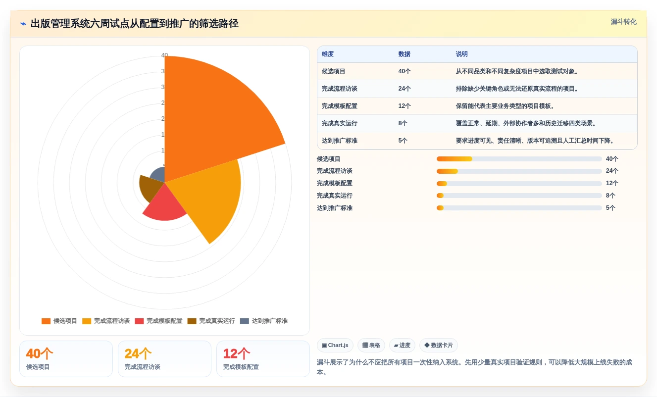 2026年效率爆表:6款云章出版管理系统工具深度对比