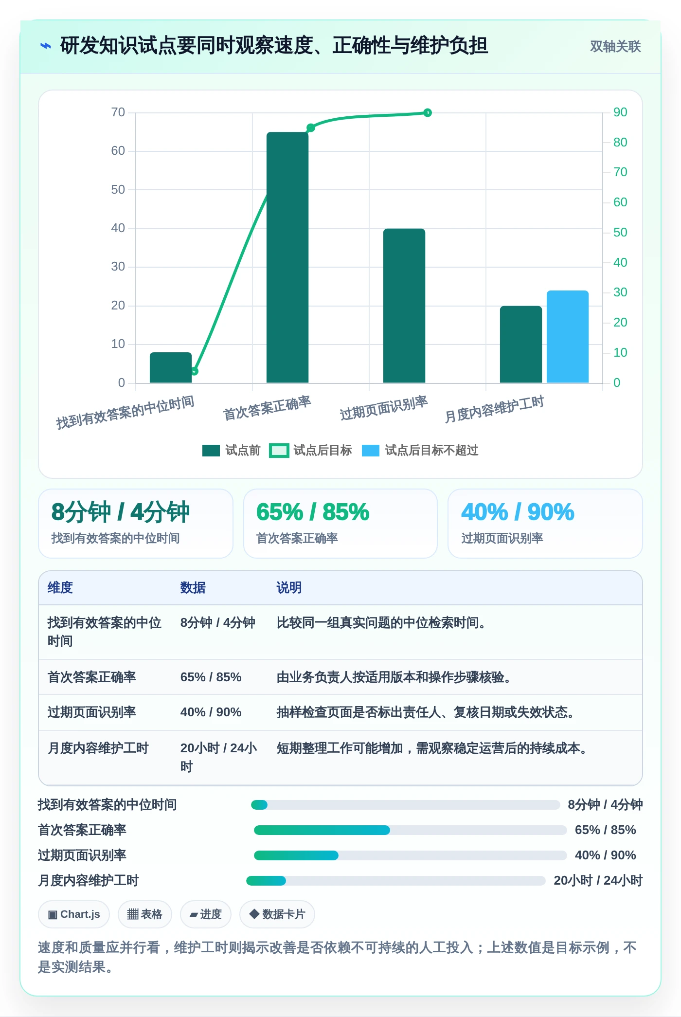 知识管理新趋势：2026年知识库管理系统有哪些功能？8款工具深度剖析