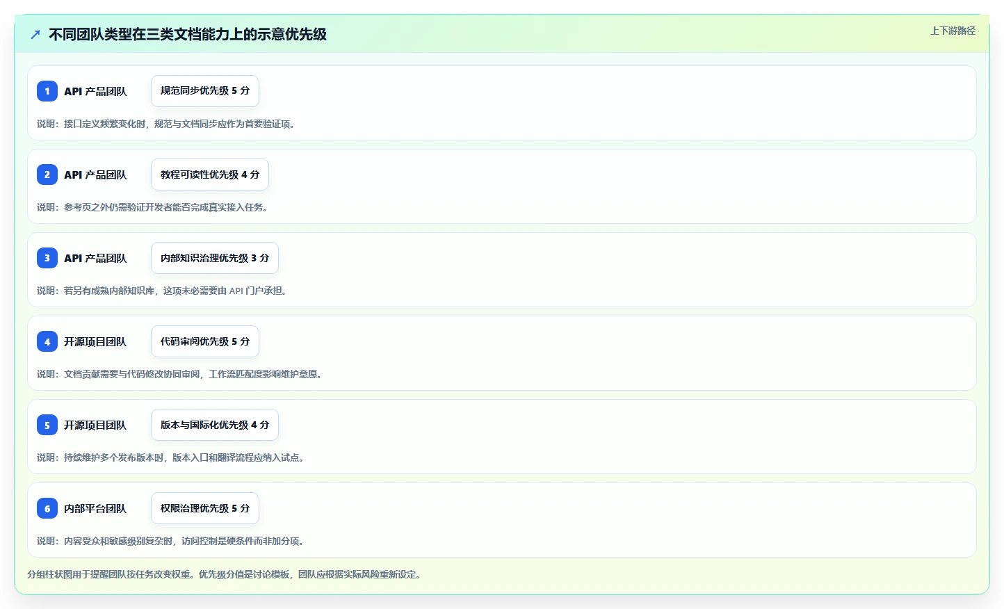 研发团队必看：2026年最受欢迎的8大写开发文档工具盘点
